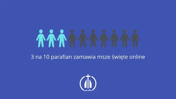 Jak parafianie zamawiają msze święte online?