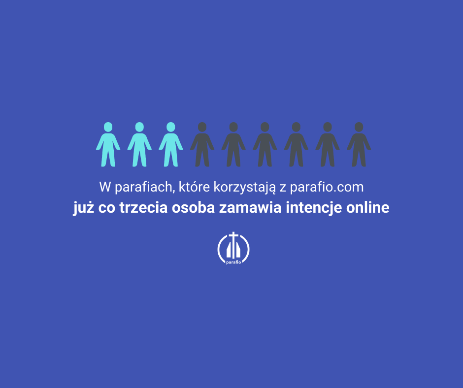 W parafiach korzystających z parafio.com już co trzecia osoba zamawia intencje online.